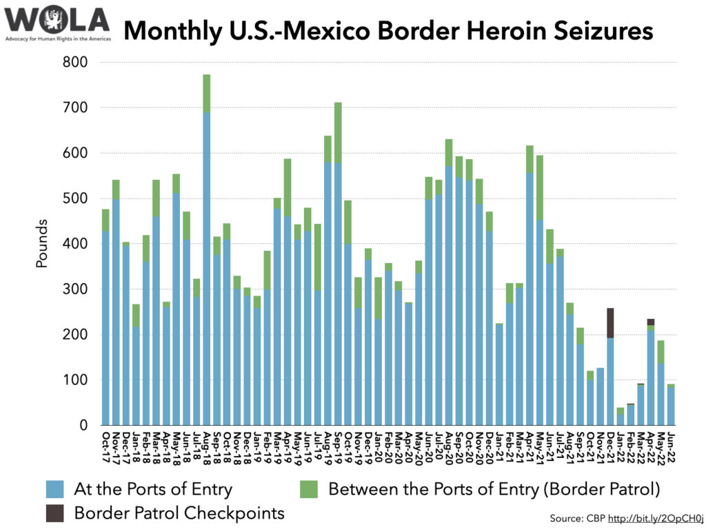 Monthly U.S.-Mexico Border Heroin Seizures - WOLA Border Oversight