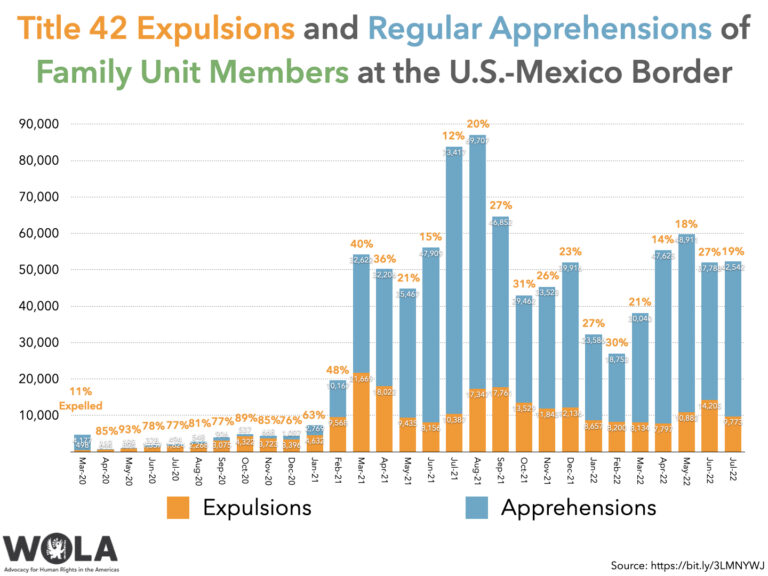 title-42-expulsions-and-regular-apprehensions-of-family-unit-members-at