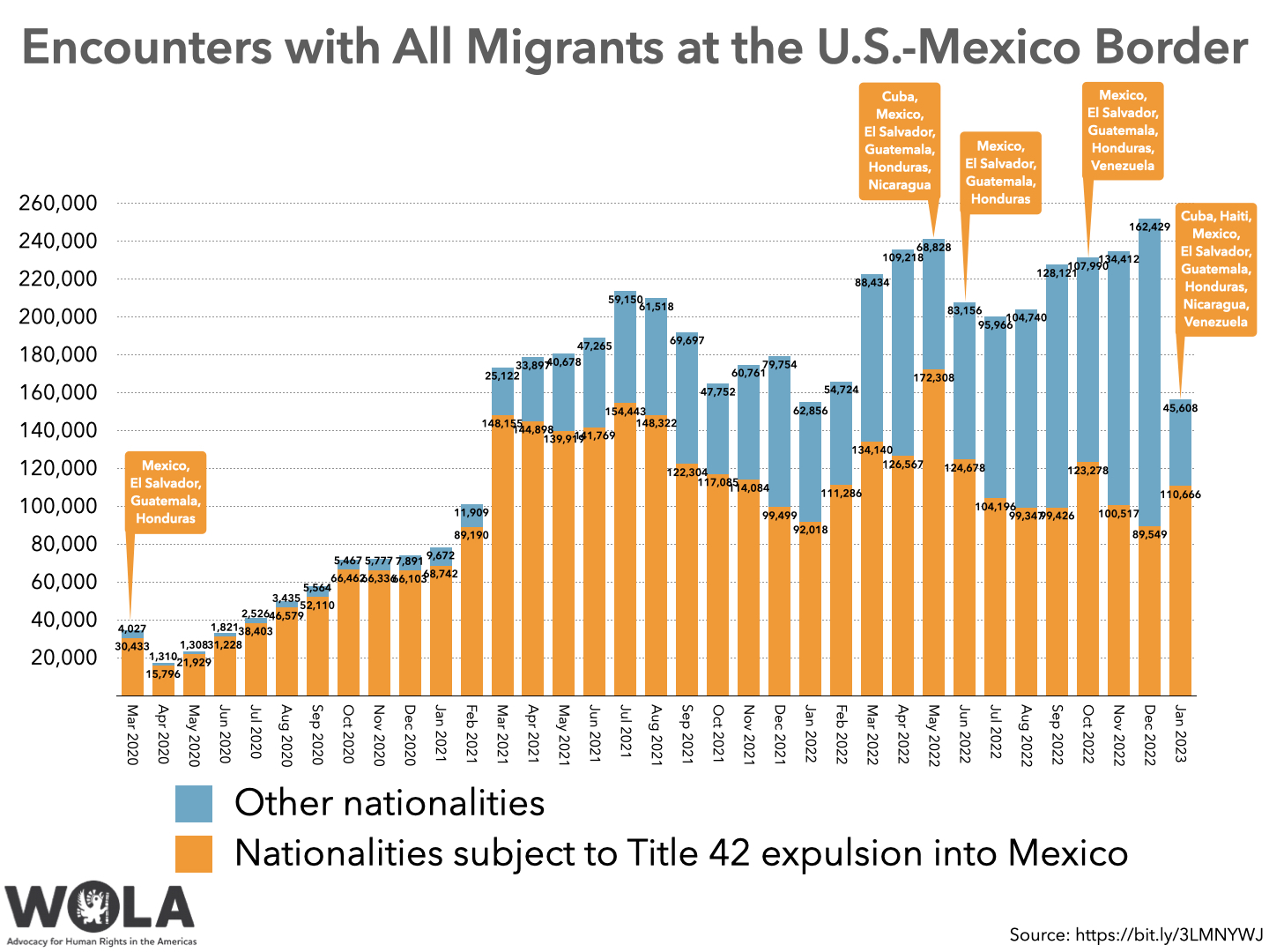 How the Biden Administration May Keep Asylum out of Reach After Title