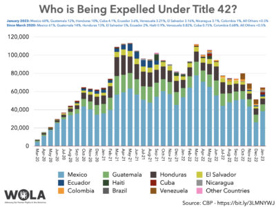 Who is Being Expelled Under Title 42? - WOLA Border Oversight