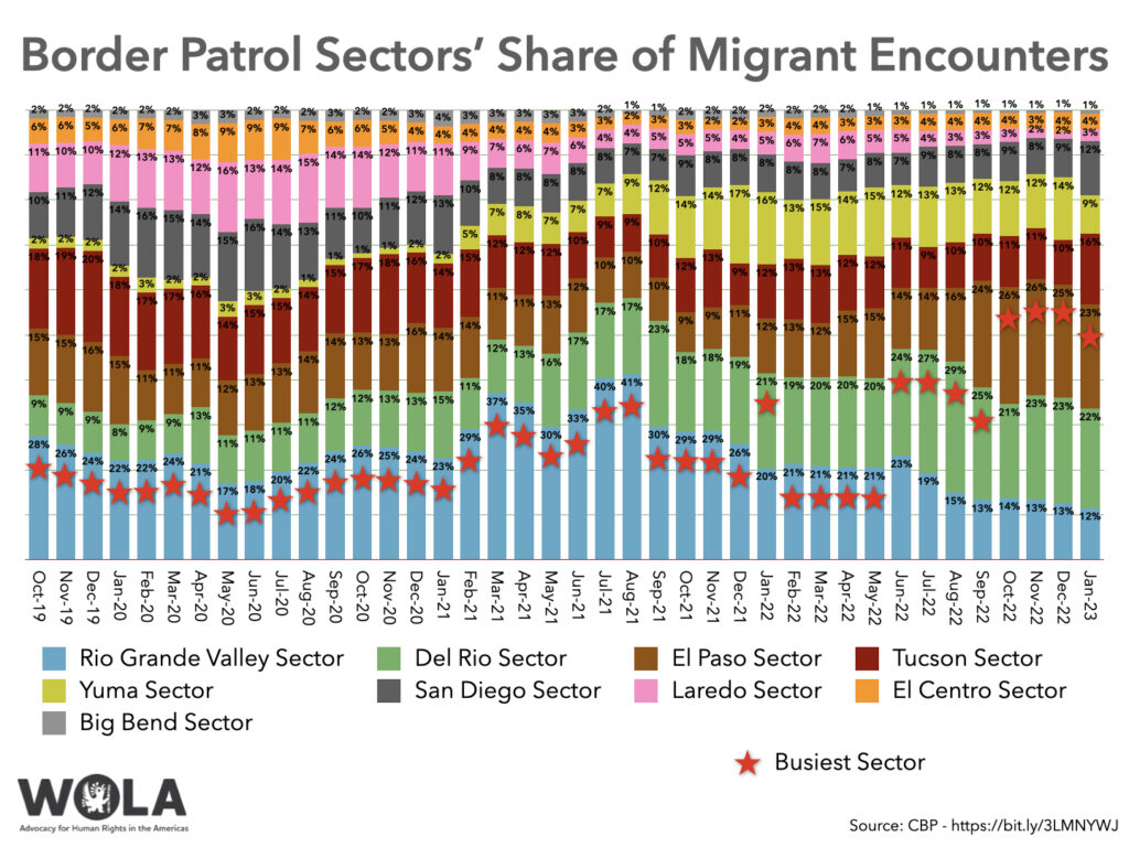 How Many Migrant Encounters In 2024 World - Mame Stacee