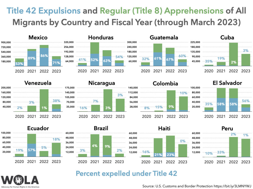 title-42-expulsions-and-regular-title-8-apprehensions-of-all-migrants